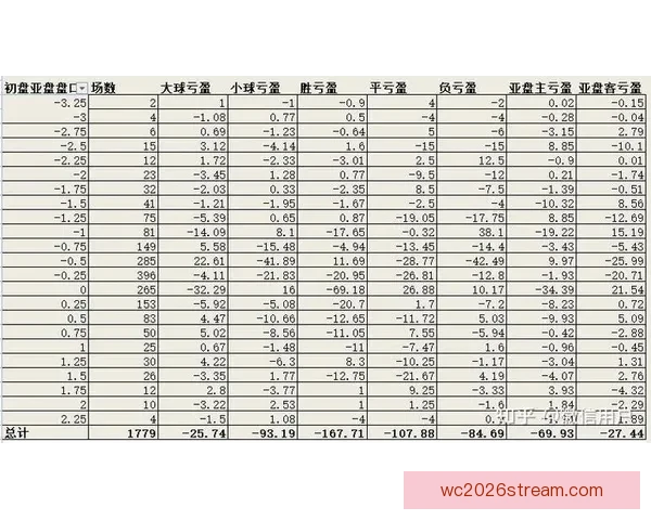 足球竞猜投注技巧揭秘 如何通过分析提高中奖概率与盈利空间