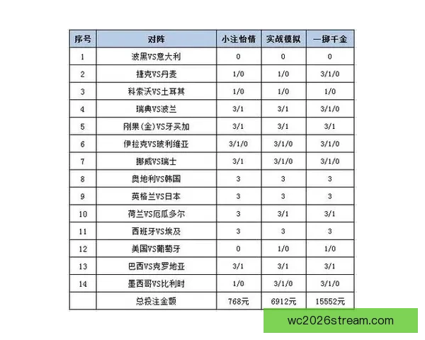 围绕世界杯体育投注策略解析与投注技巧全面指南助力稳定盈利之路