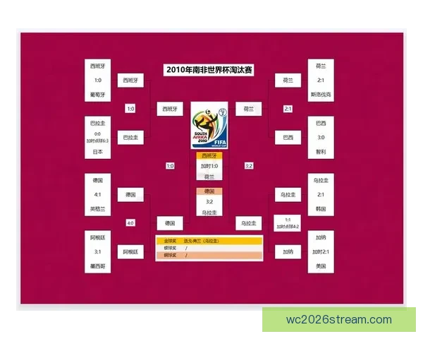 世界杯精彩对决胜负预测玩法全攻略轻松提升竞猜命中率